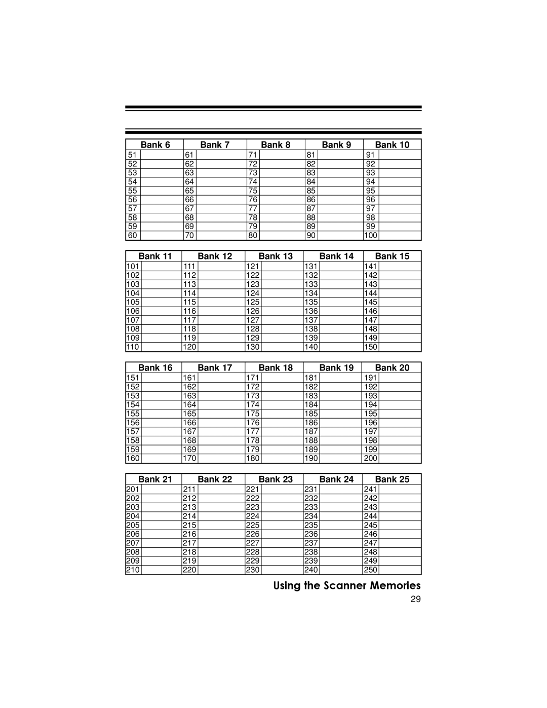 Uniden BC370CRS owner manual 101 