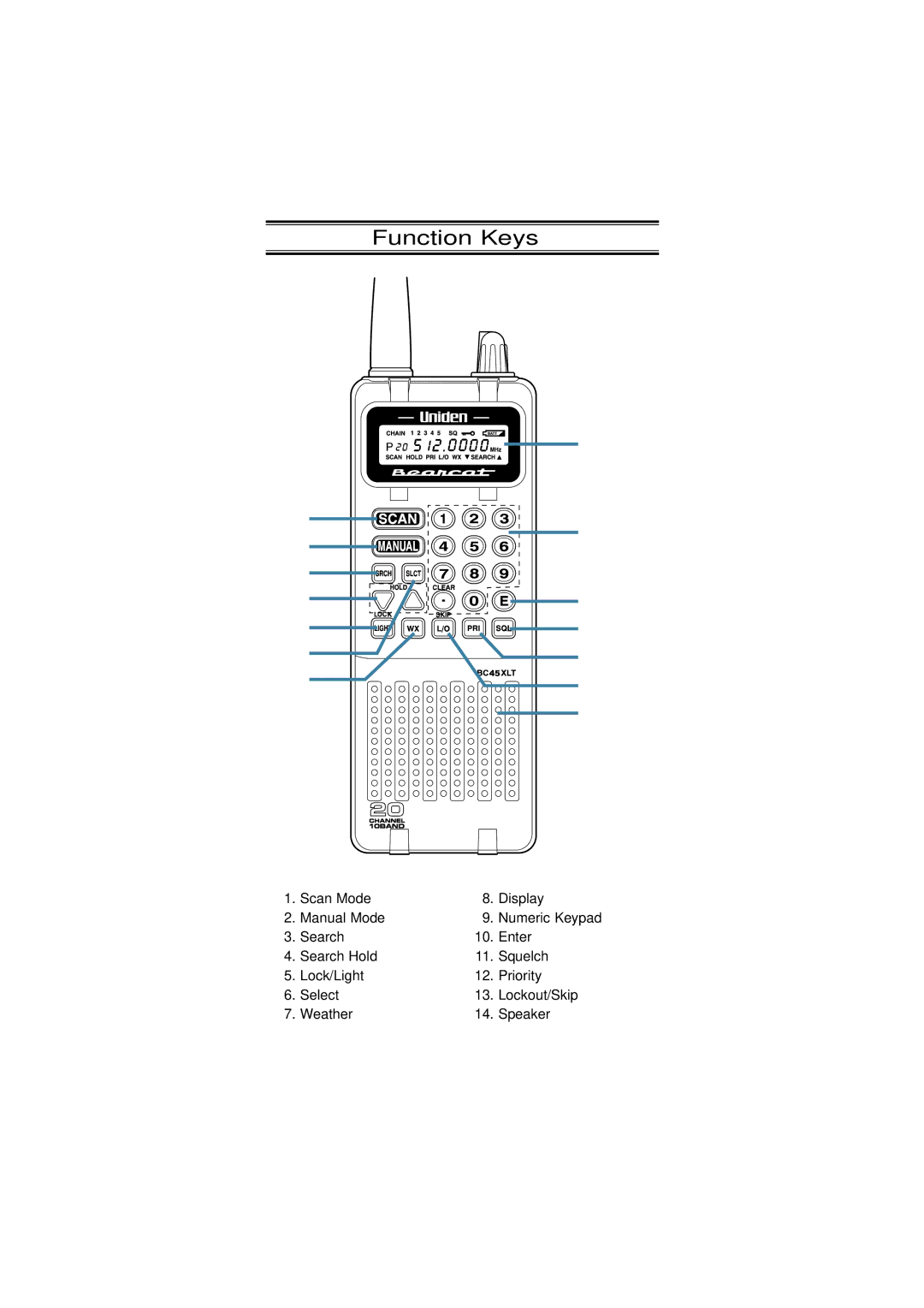 Uniden BC45XLT manual Function Keys 
