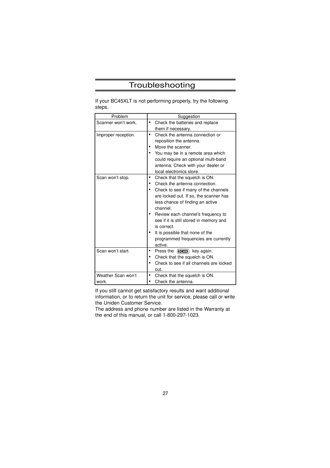 Uniden BC45XLT manual Troubleshooting, Problem Suggestion 