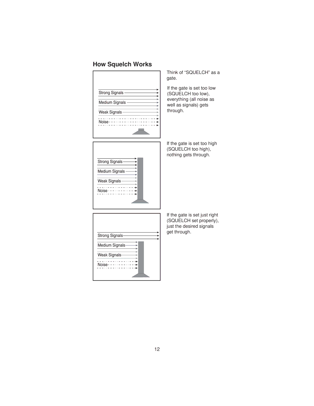 Uniden BC60XLT manual How Squelch Works 