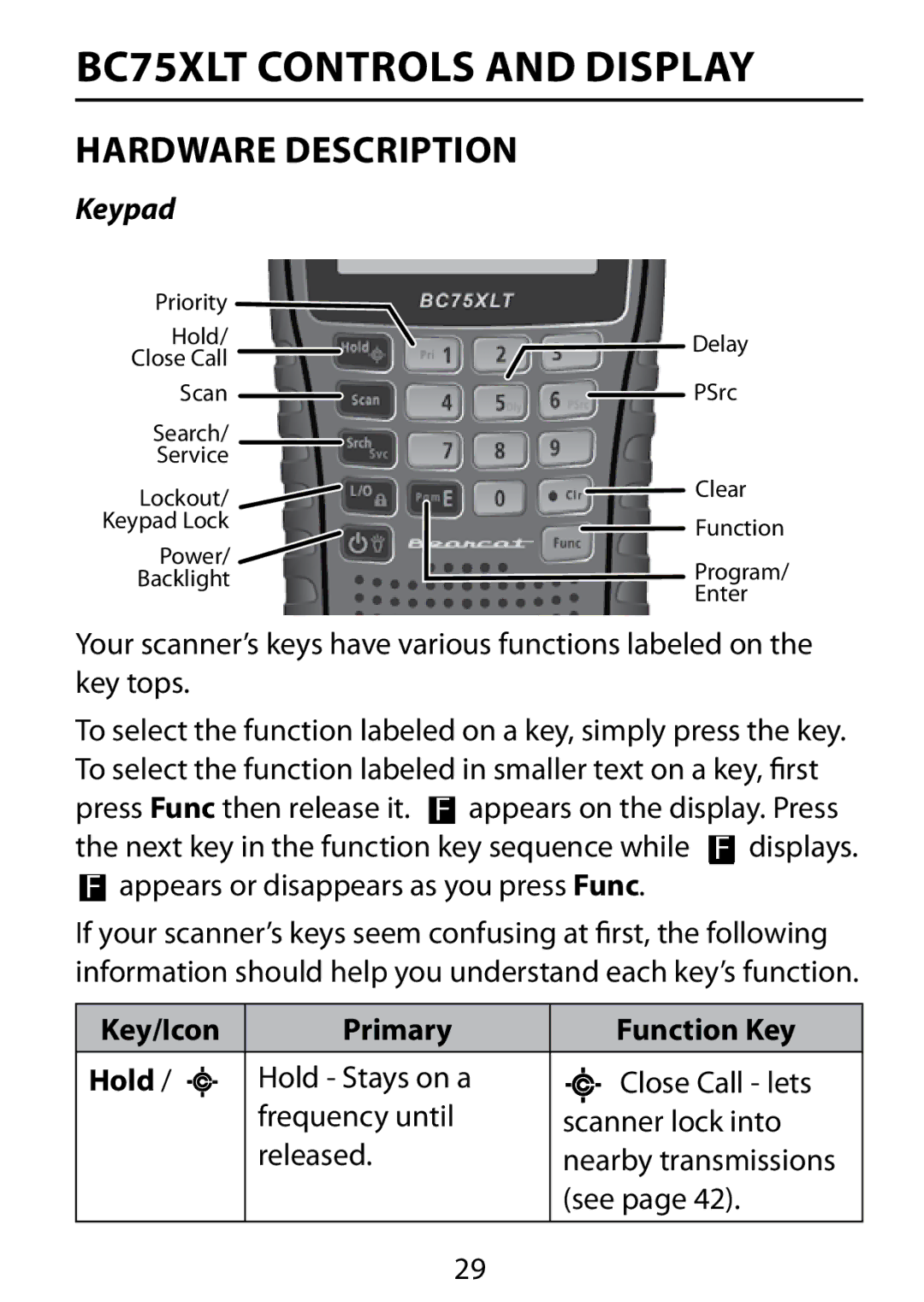 Uniden owner manual BC75XLT Controls and Display, Hardware Description, Keypad, Key/Icon Primary Function Key Hold 