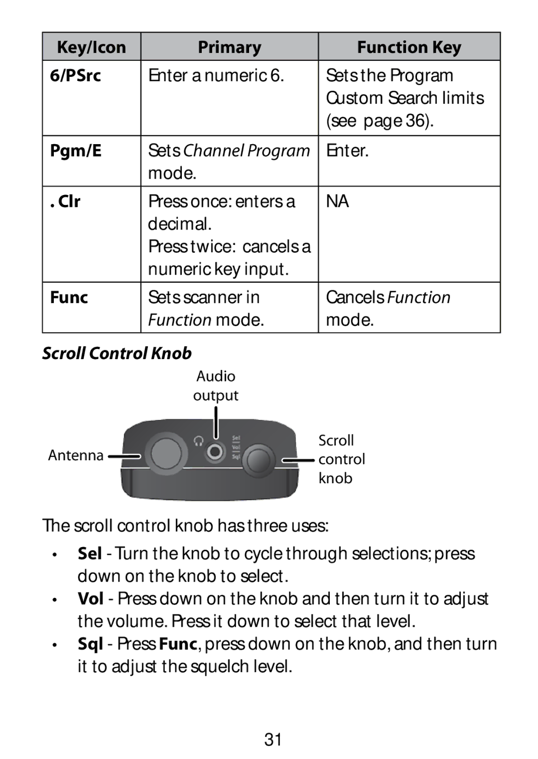 Uniden BC75XLT owner manual Key/Icon Primary Function Key PSrc, Pgm/E, Clr, Scroll Control Knob 