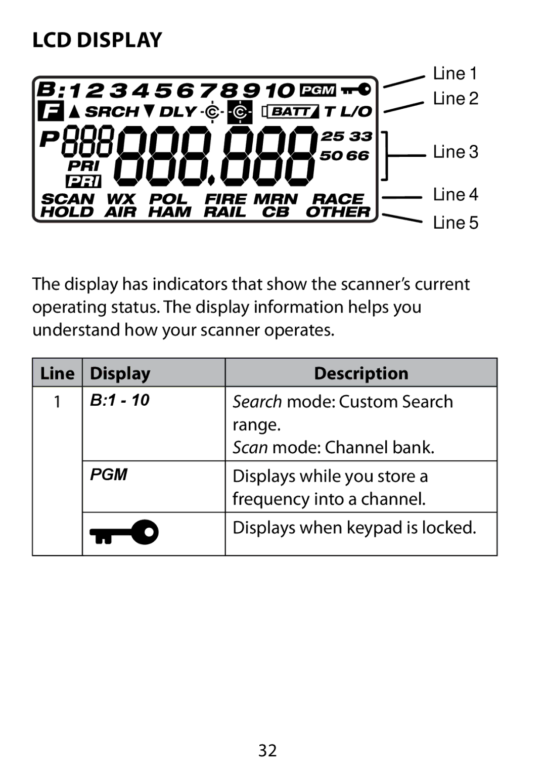 Uniden BC75XLT owner manual LCD Display, Line Display Description 