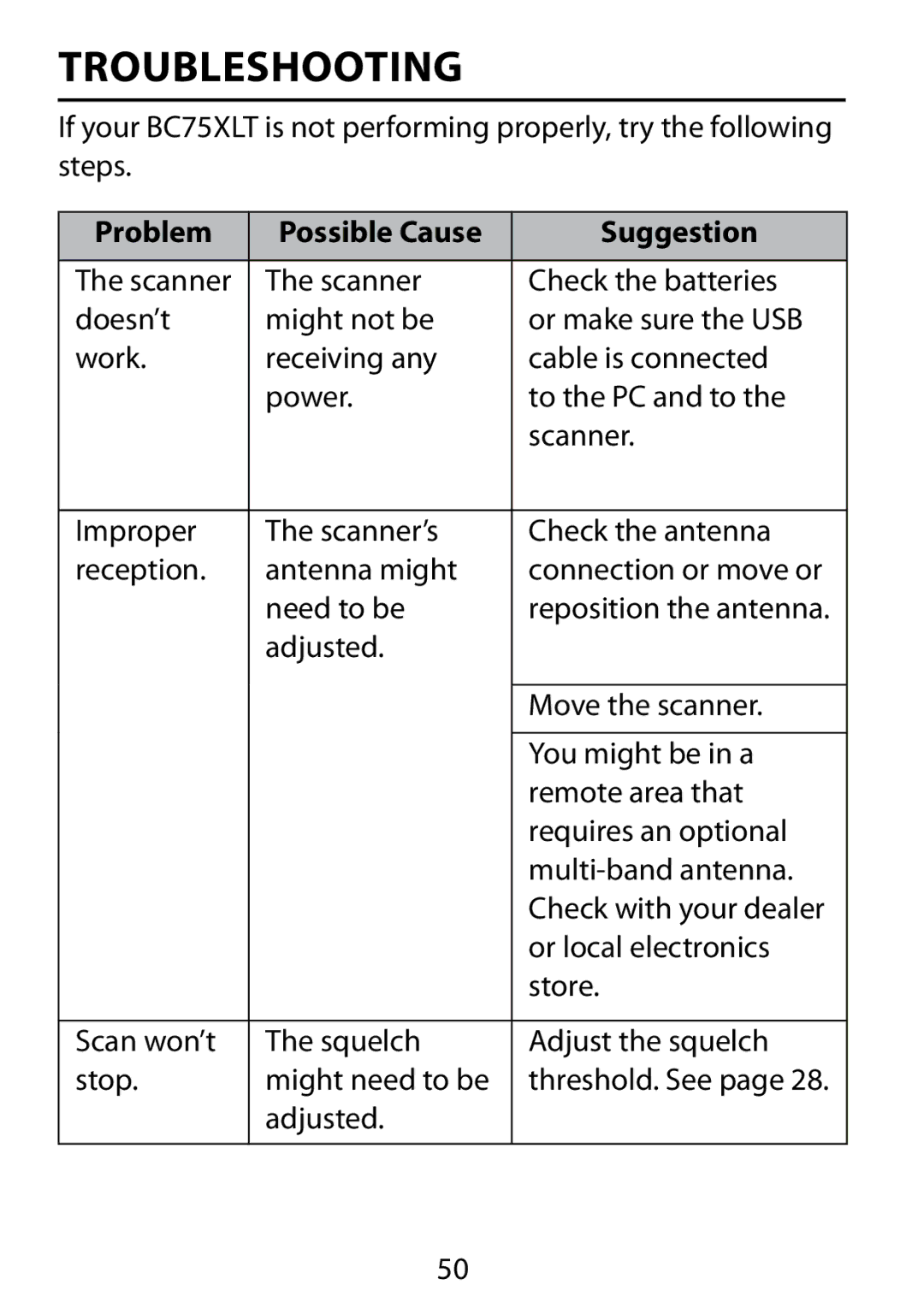 Uniden BC75XLT owner manual Troubleshooting, Problem Possible Cause Suggestion 