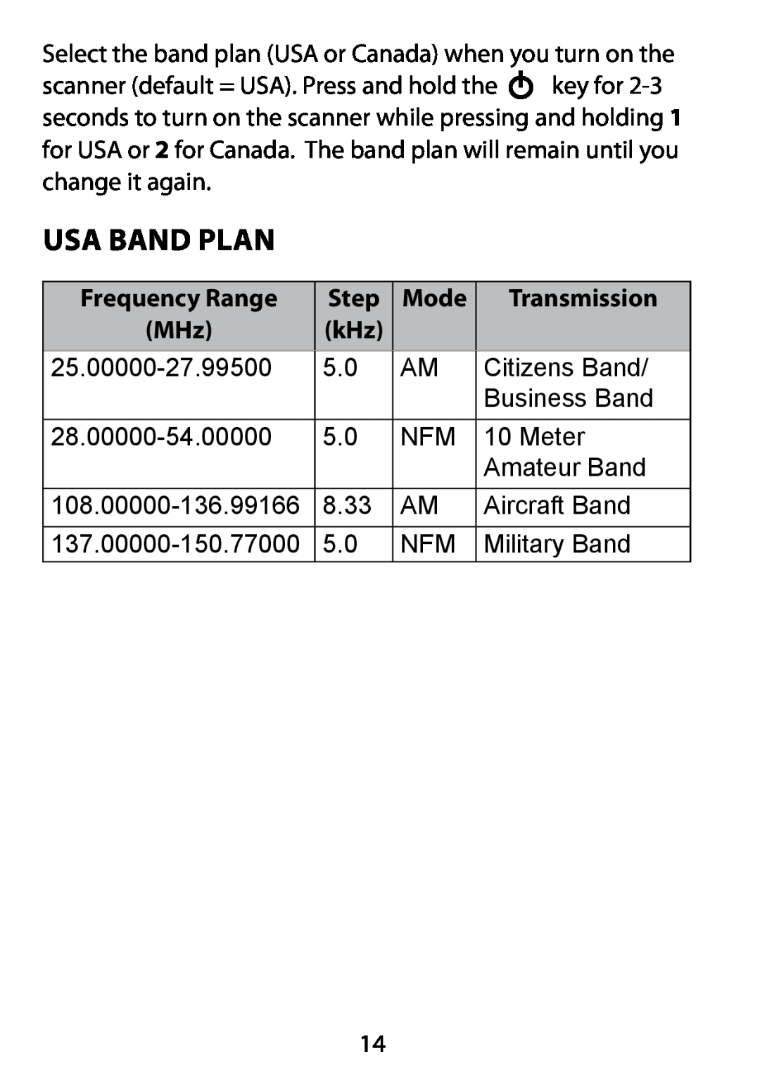 Uniden BC75XLT owner manual USA Band Plan, Frequency Range MHz, Step Mode kHz, Transmission 