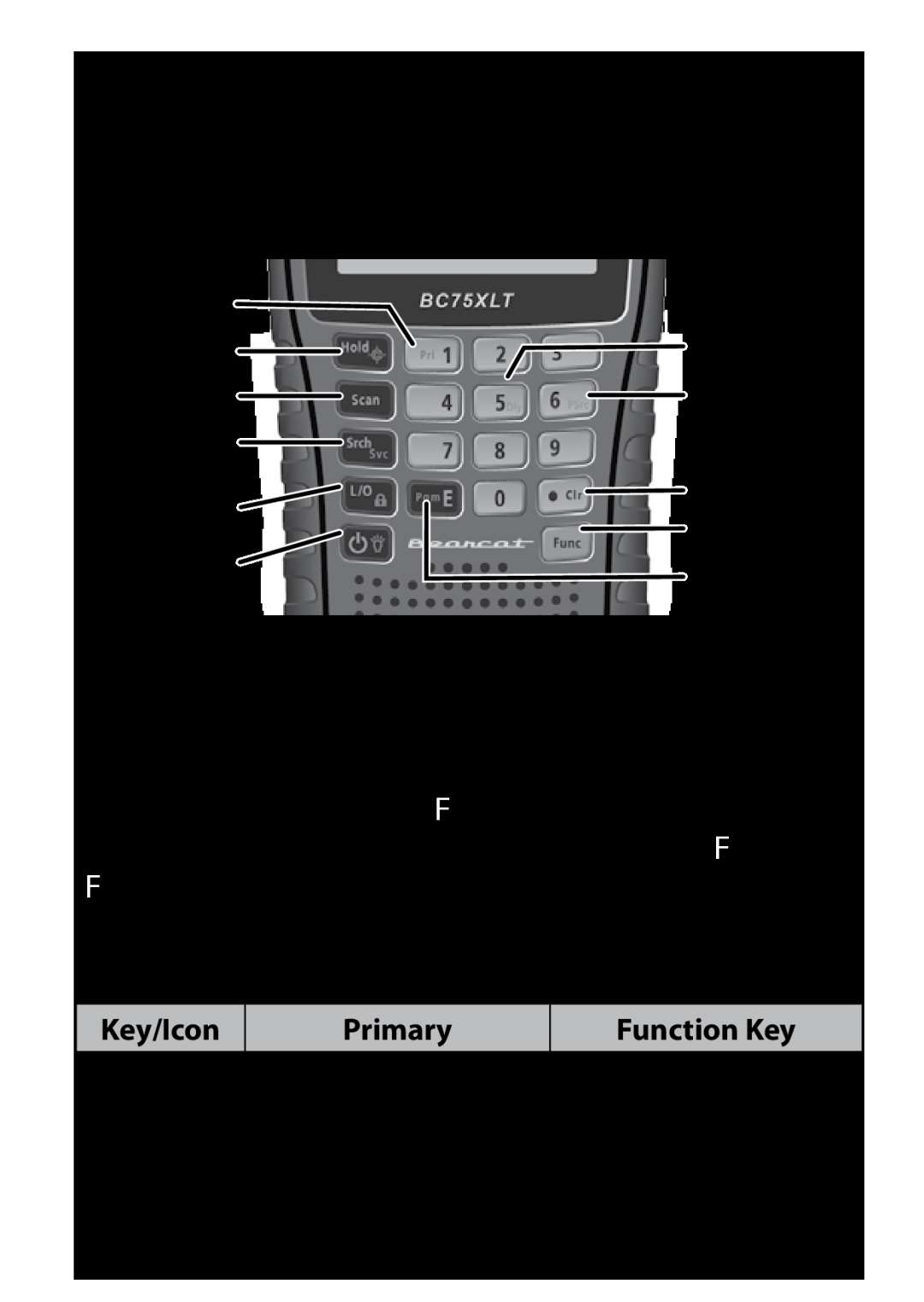 Uniden owner manual BC75XLT Controls and Display, Hardware Description, Keypad 