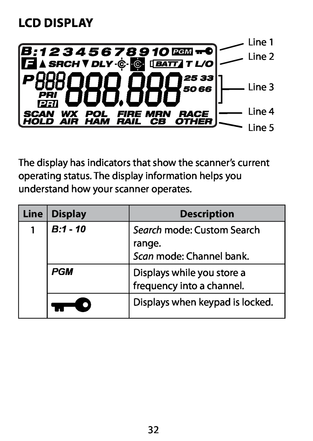 Uniden BC75XLT owner manual LCD Display, Line, Description 