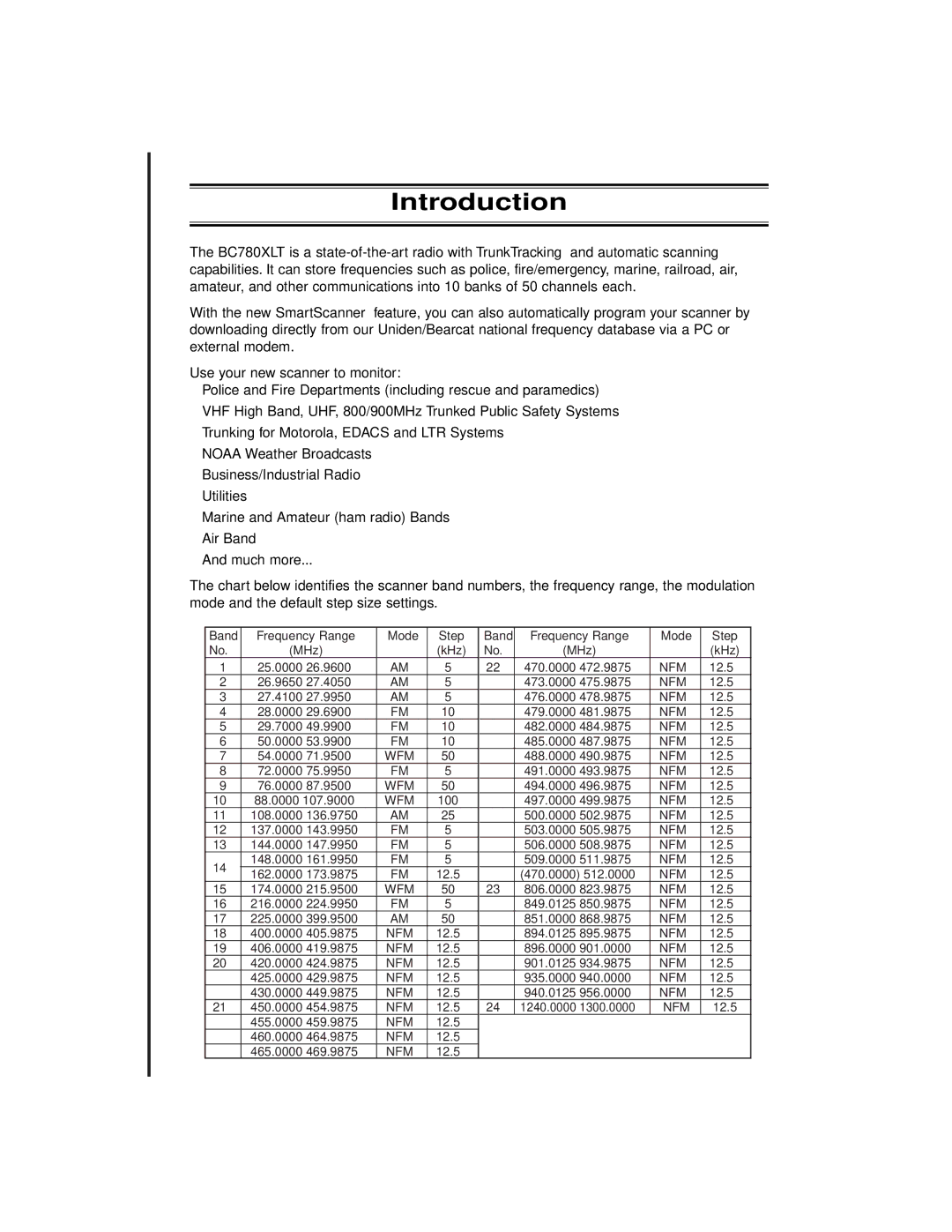 Uniden BC780XLT manual Introduction 