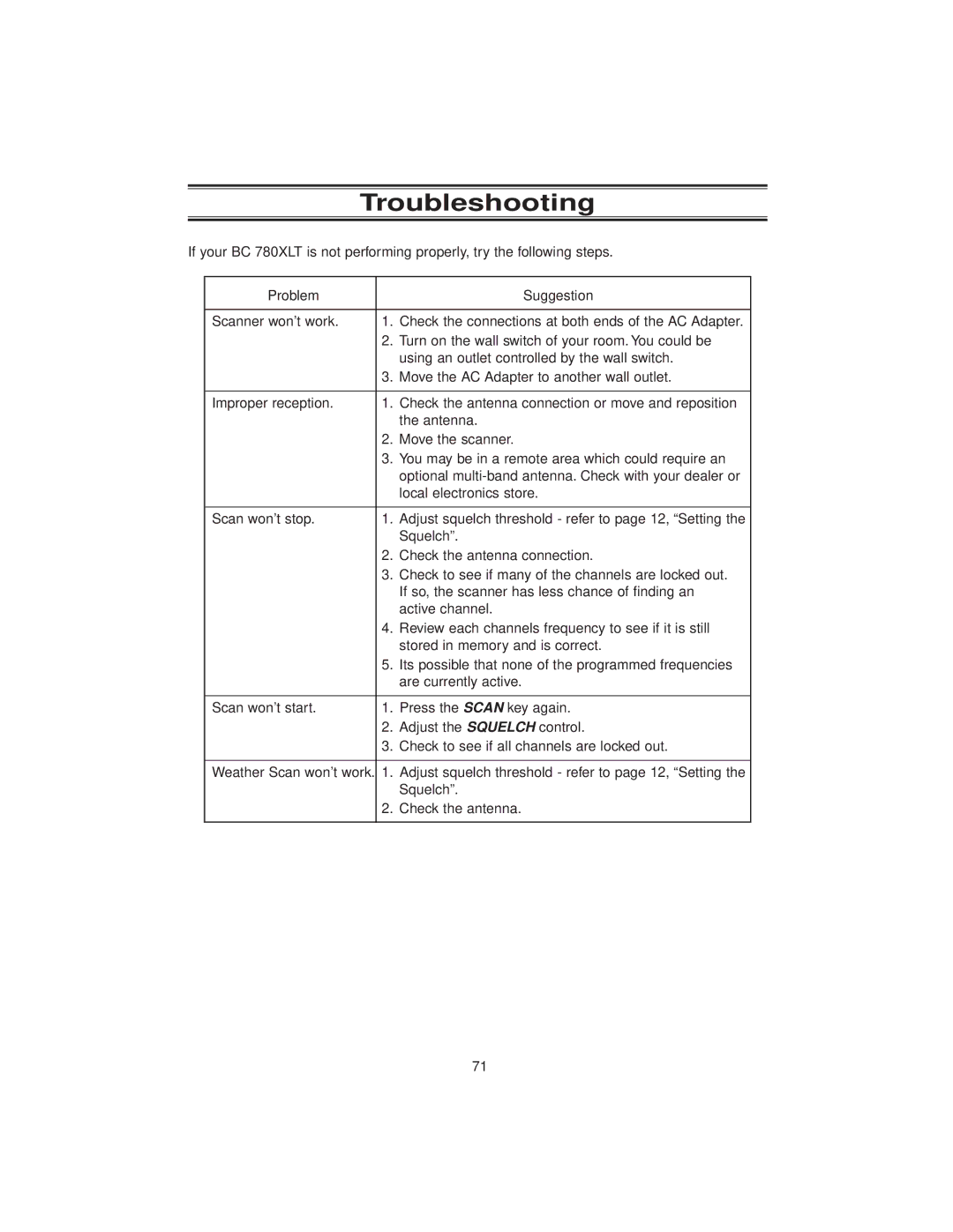 Uniden BC780XLT manual Troubleshooting 