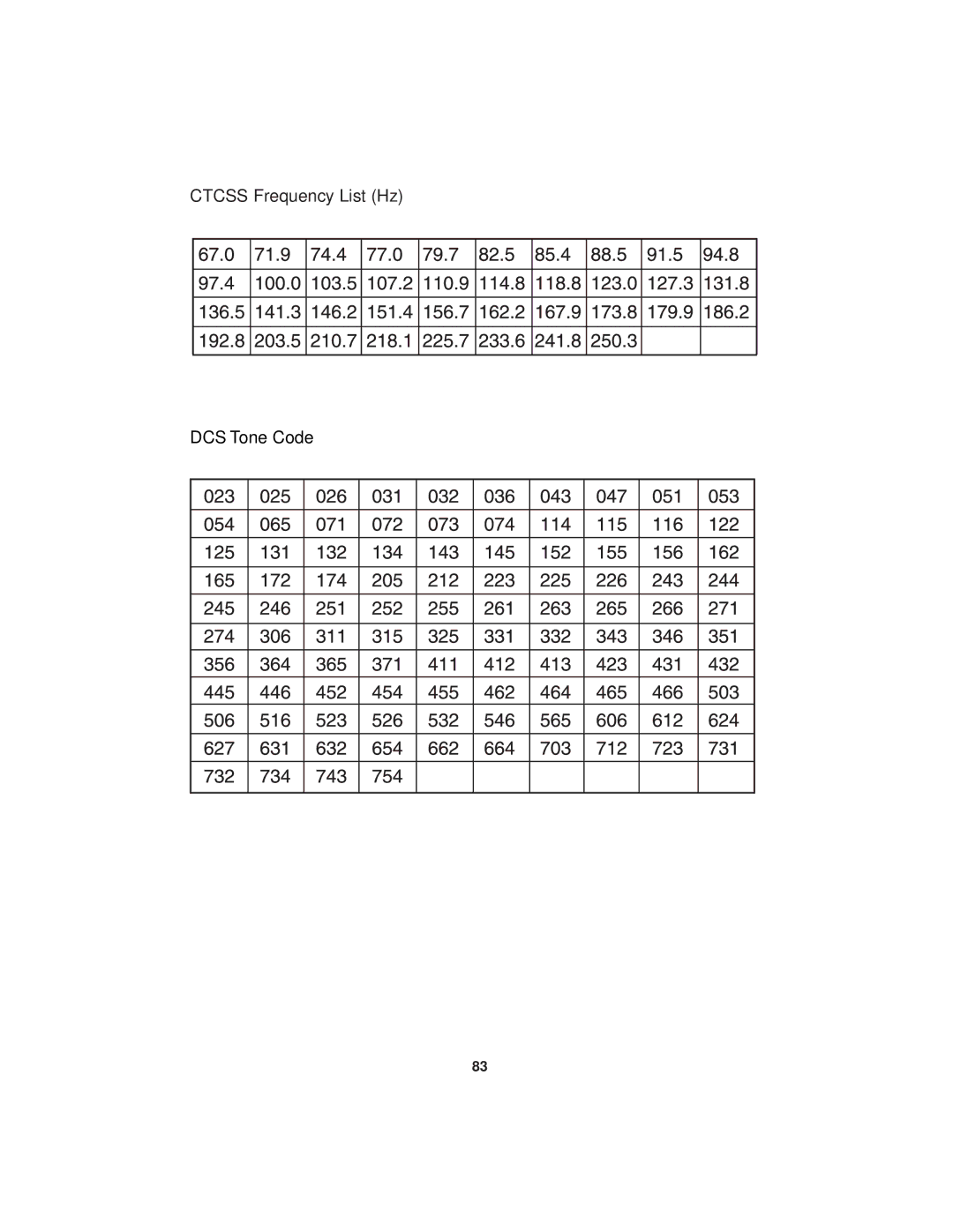 Uniden BC780XLT manual Ctcss Frequency List Hz DCS Tone Code 