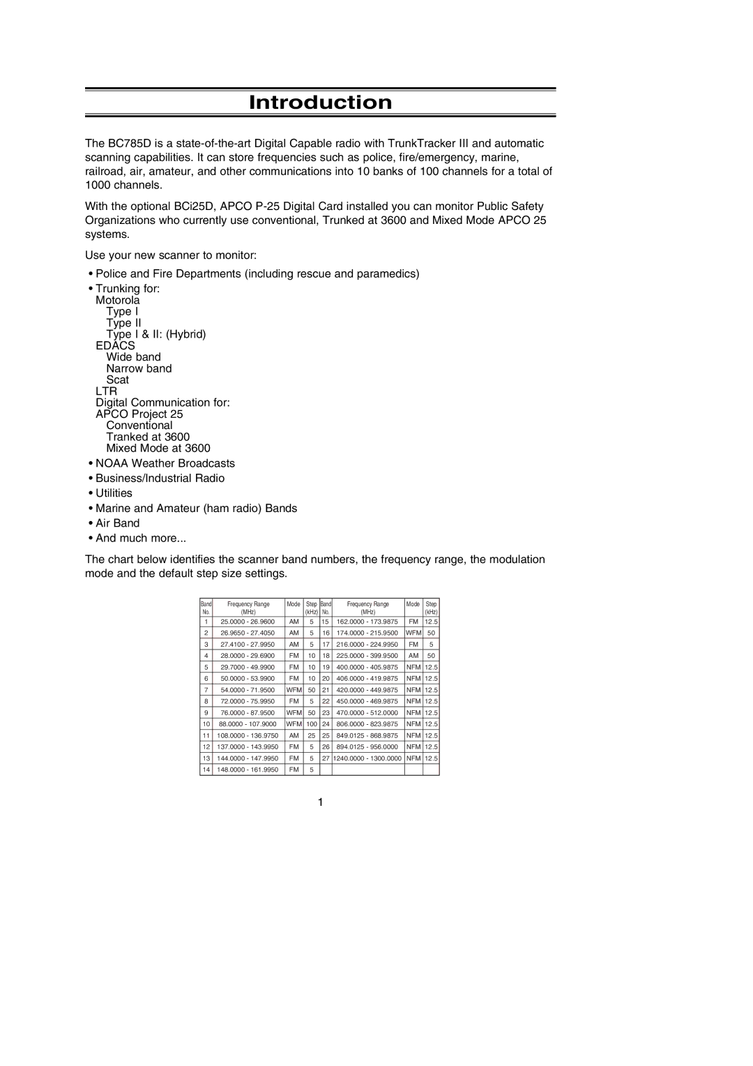 Uniden BC785D manual Introduction, Ltr 