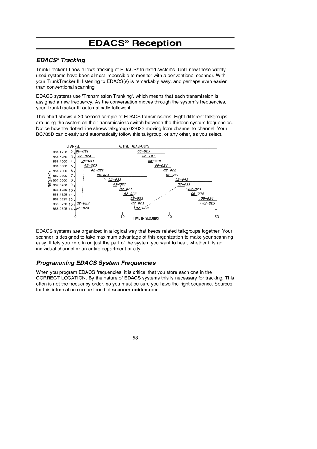 Uniden BC785D manual Edacs Reception, Edacs Tracking 