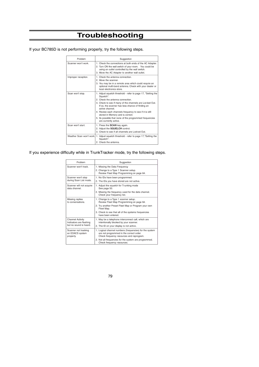 Uniden BC785D manual Troubleshooting 