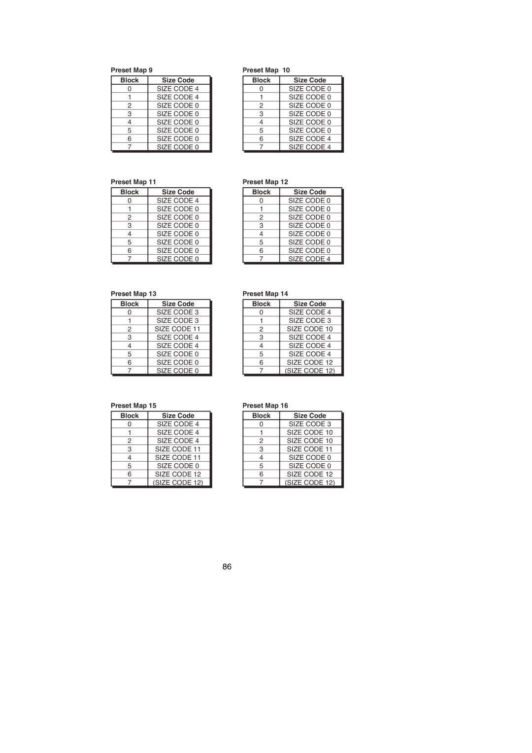 Uniden BC785D manual Preset Map Block 