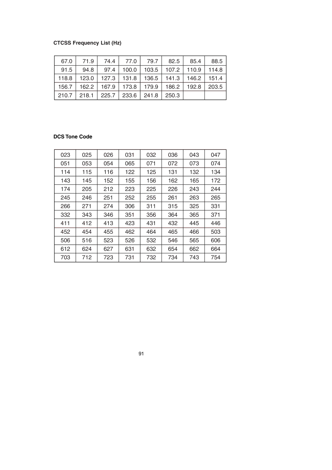 Uniden BC785D manual Ctcss Frequency List Hz, DCS Tone Code 