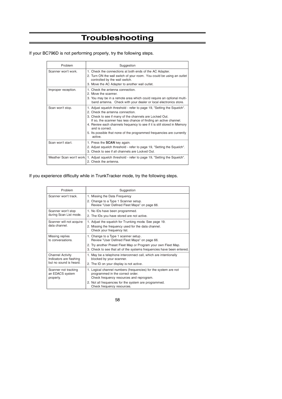 Uniden BC796D APC0 25 manual Troubleshooting 