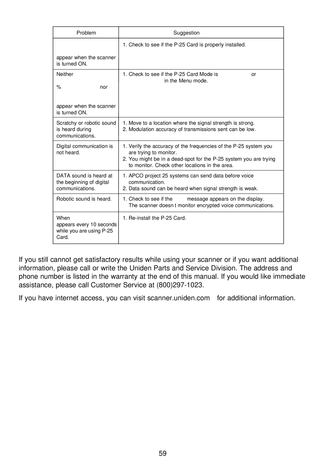 Uniden APCO 25, BC796D manual Problem Suggestion 