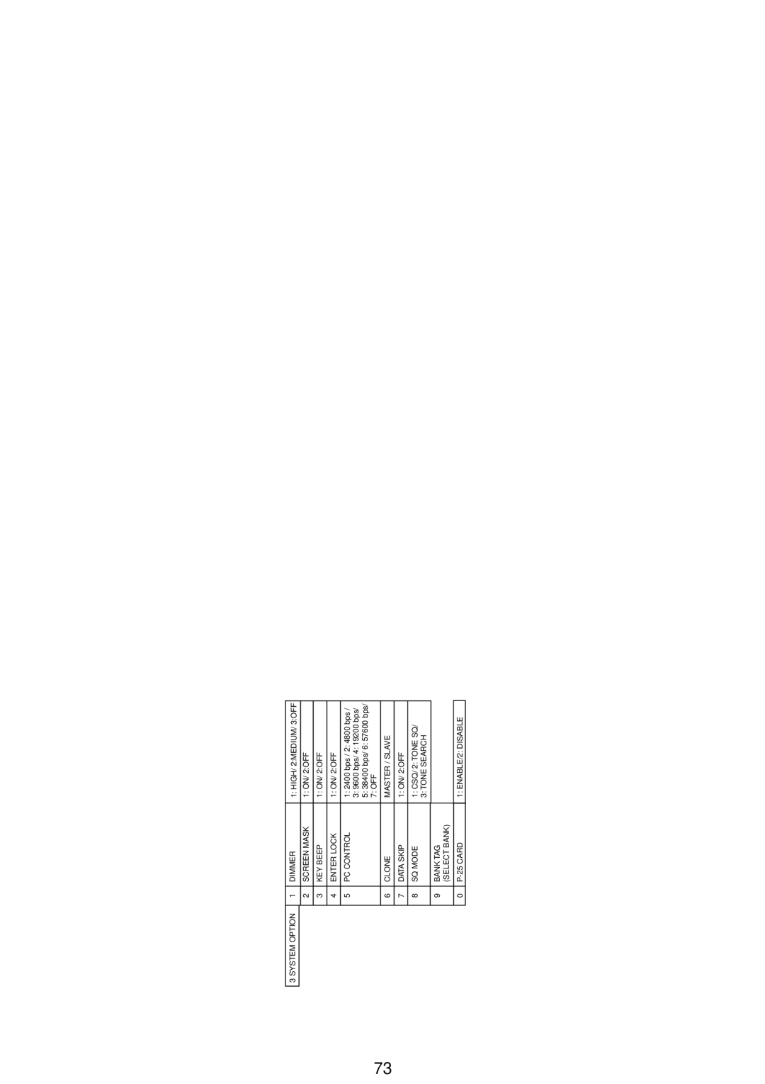 Uniden APCO 25, BC796D manual System Option Dimmer 