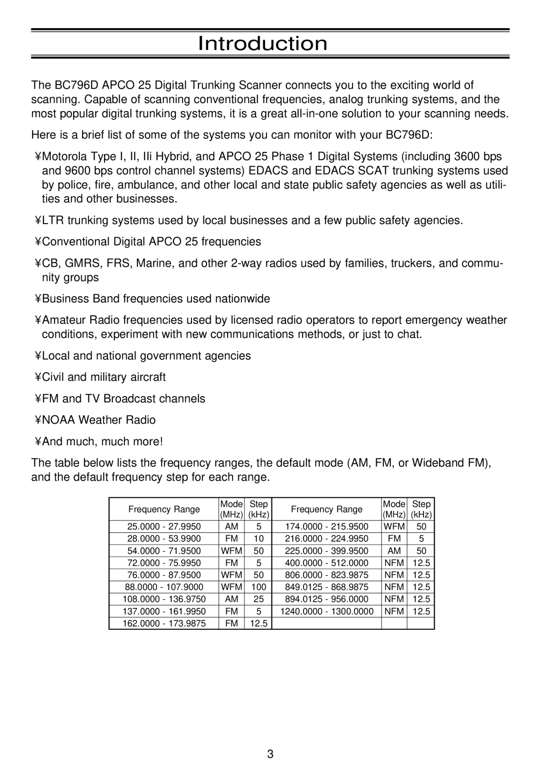 Uniden APCO 25, BC796D manual Introduction 