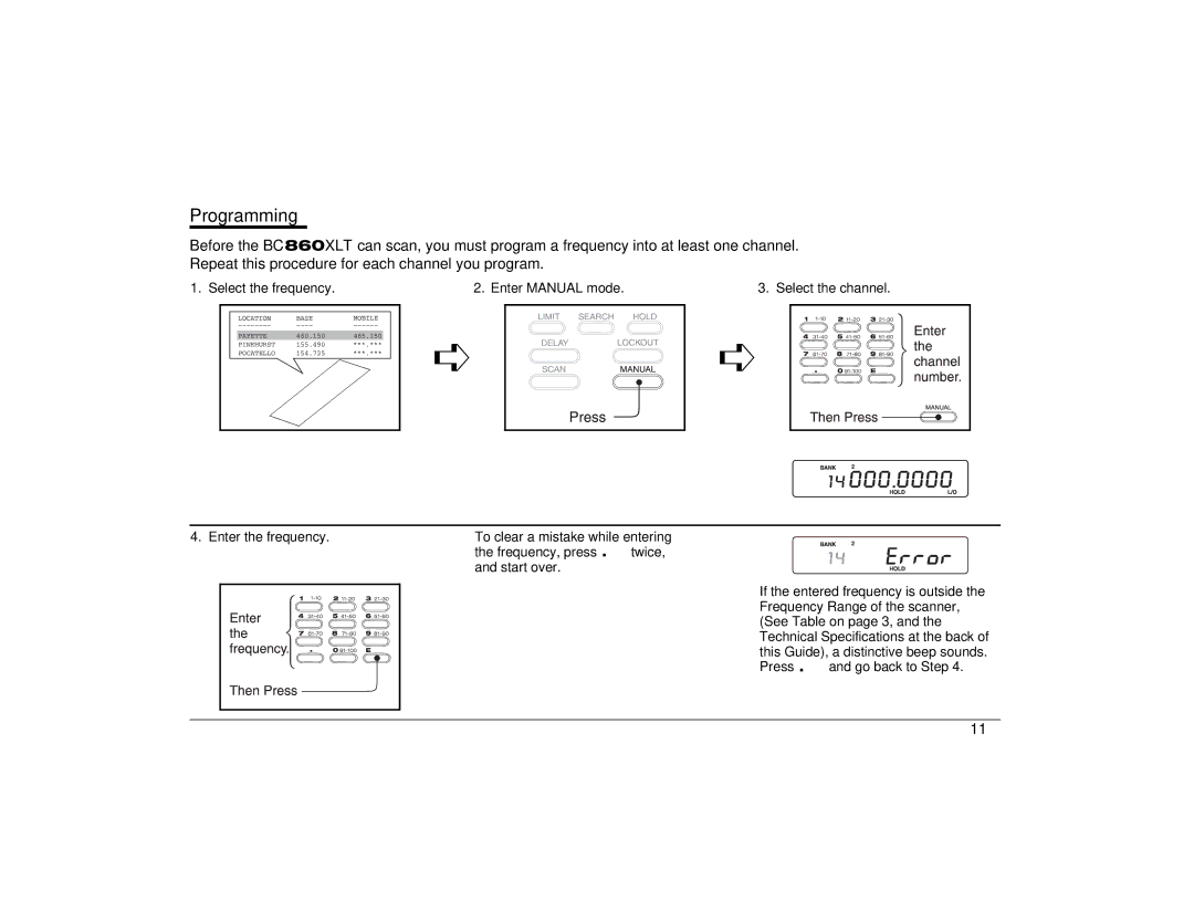 Uniden BC860XLT technical specifications Programming, Select the frequency Enter Manual mode Select the channel 
