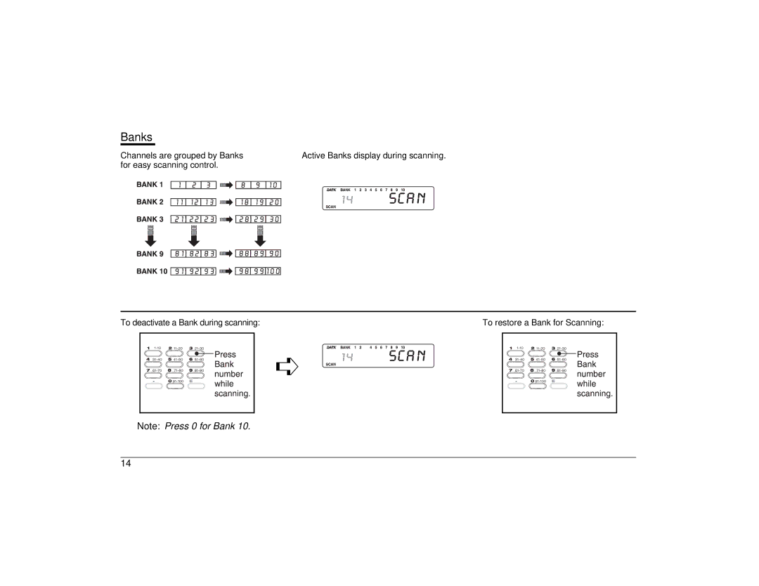 Uniden BC860XLT technical specifications Banks 