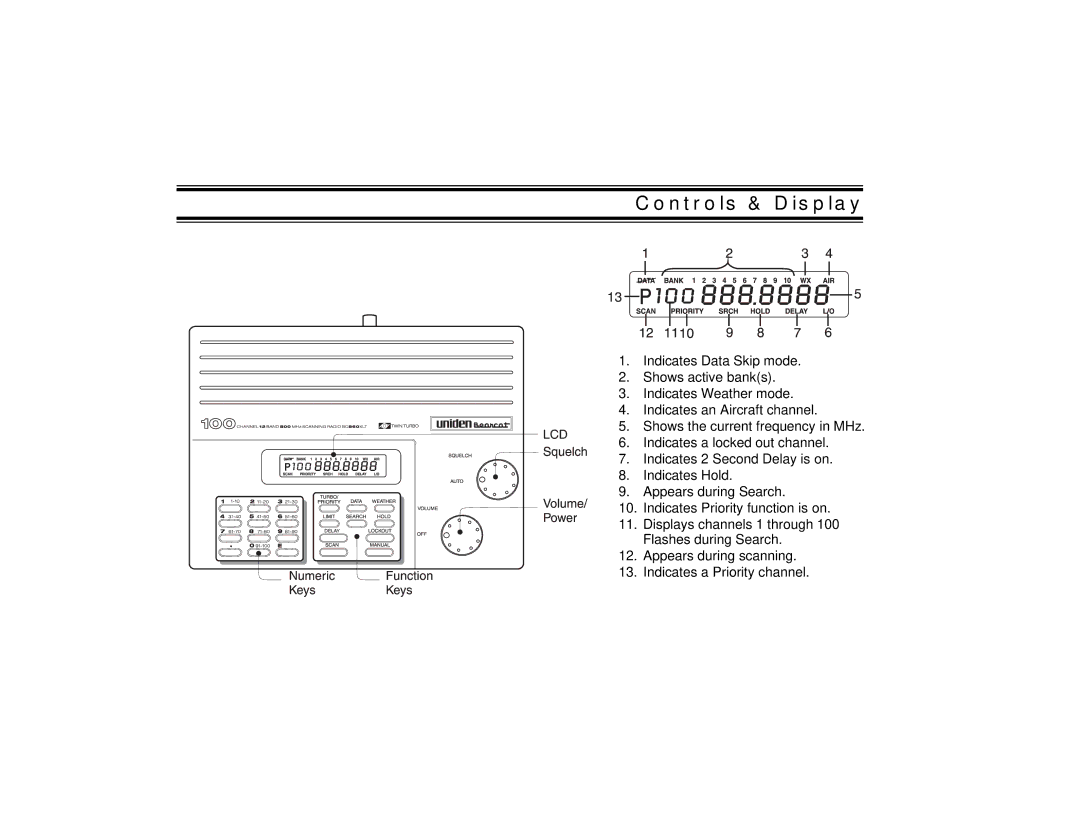 Uniden BC860XLT technical specifications Controls & Display 