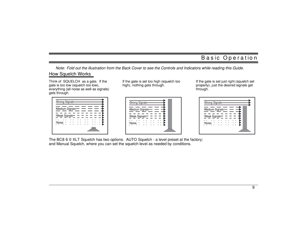 Uniden BC860XLT technical specifications Basic Operation, How Squelch Works 