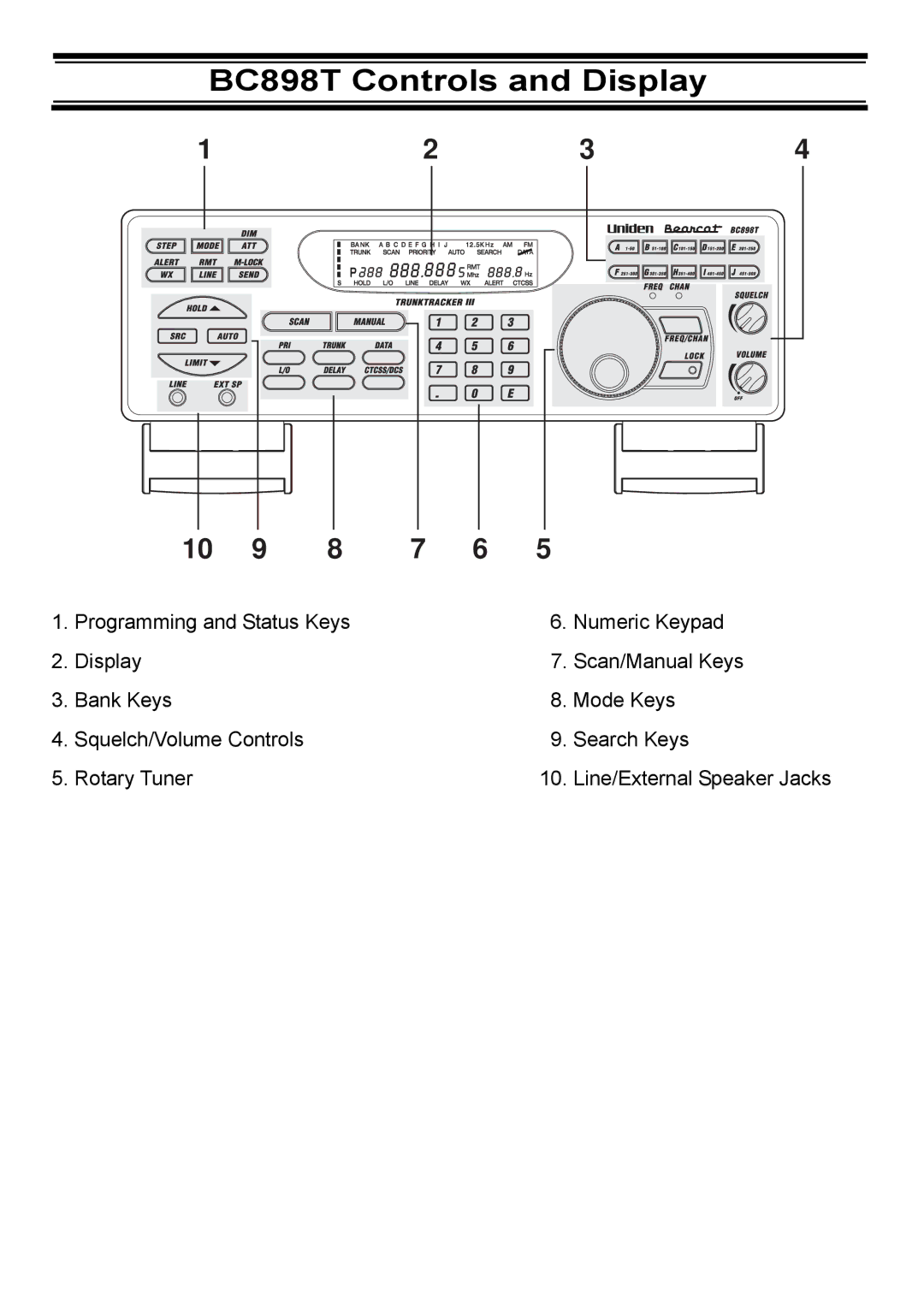 Uniden manual BC898T Controls and Display 