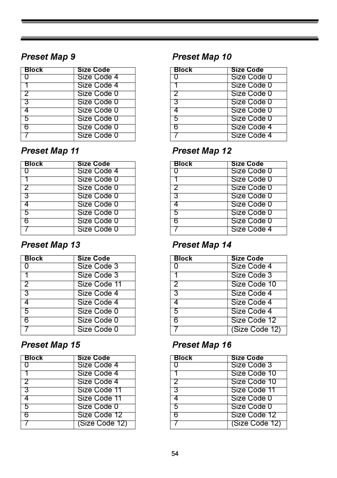 Uniden BC898T manual Preset Map 