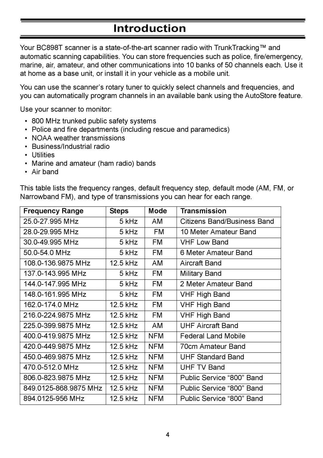 Uniden BC898T manual Introduction, Frequency Range Steps Mode Transmission 