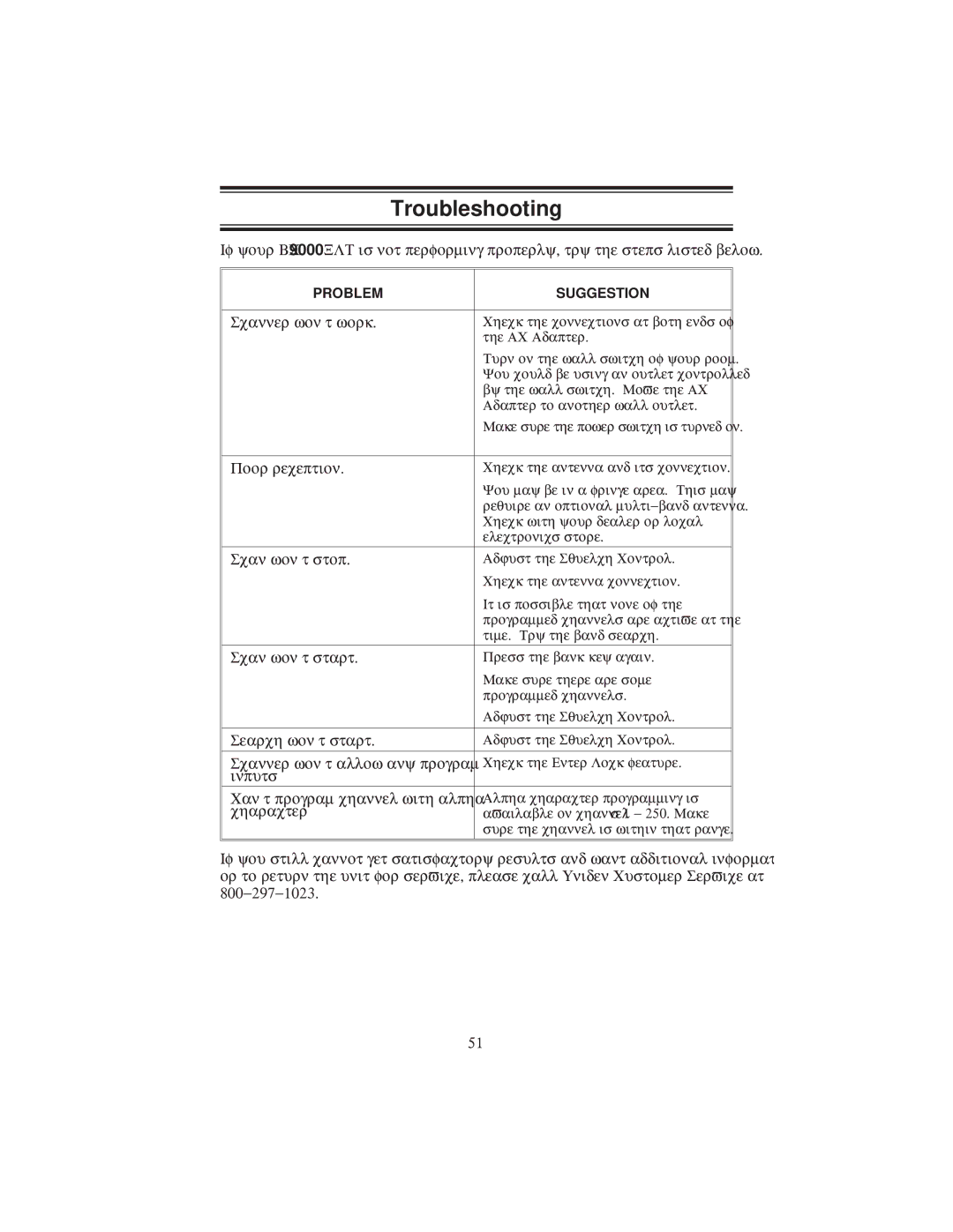 Uniden BC9000XLT specifications Troubleshooting, Scanner won’t work 