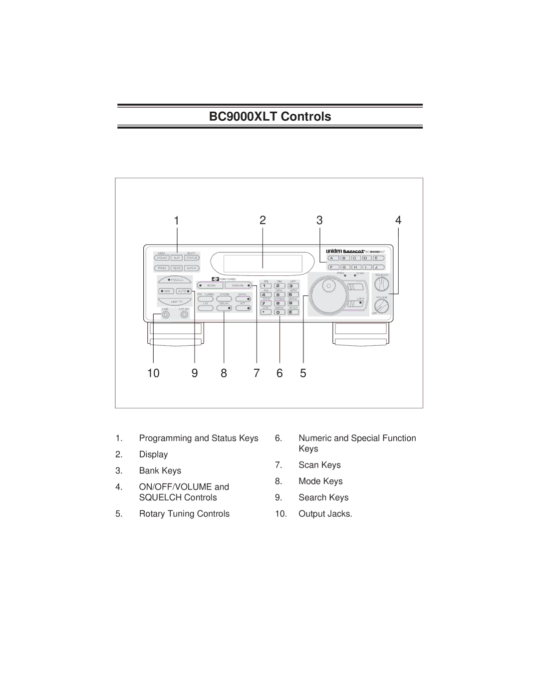 Uniden specifications BC9000XLT Controls 