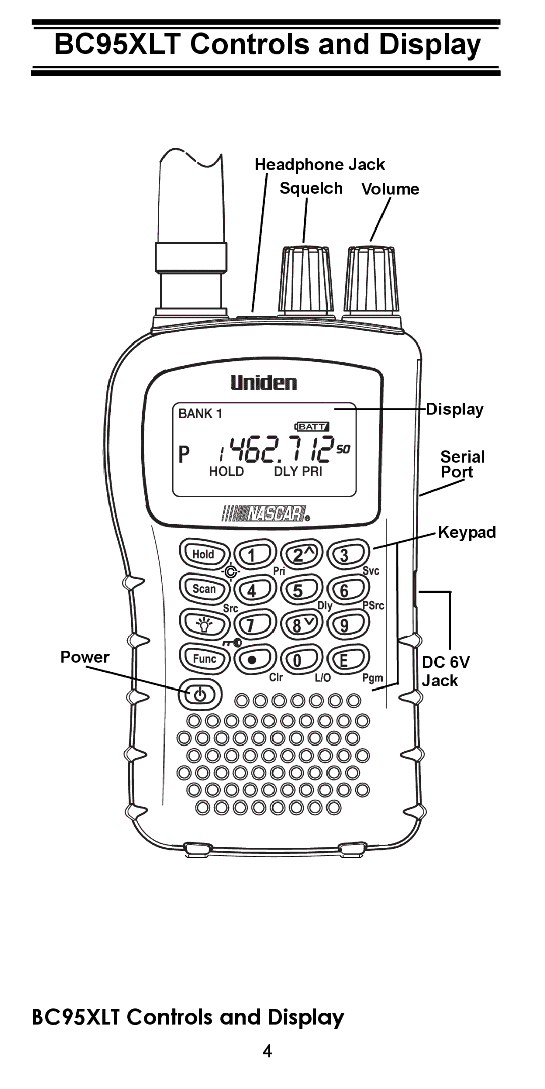 Uniden manual BC95XLT Controls and Display 