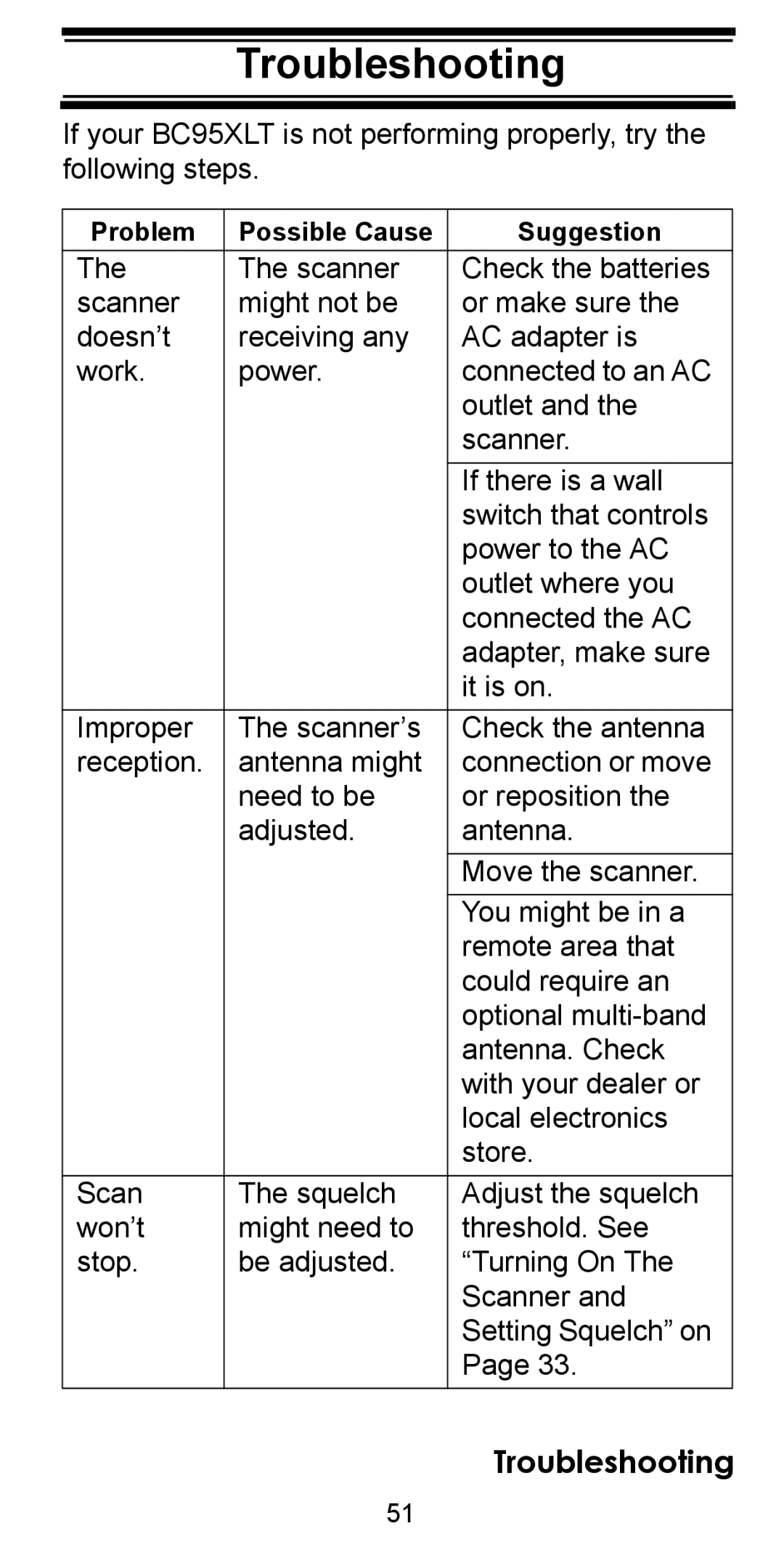 Uniden BC95XLT manual Troubleshooting 