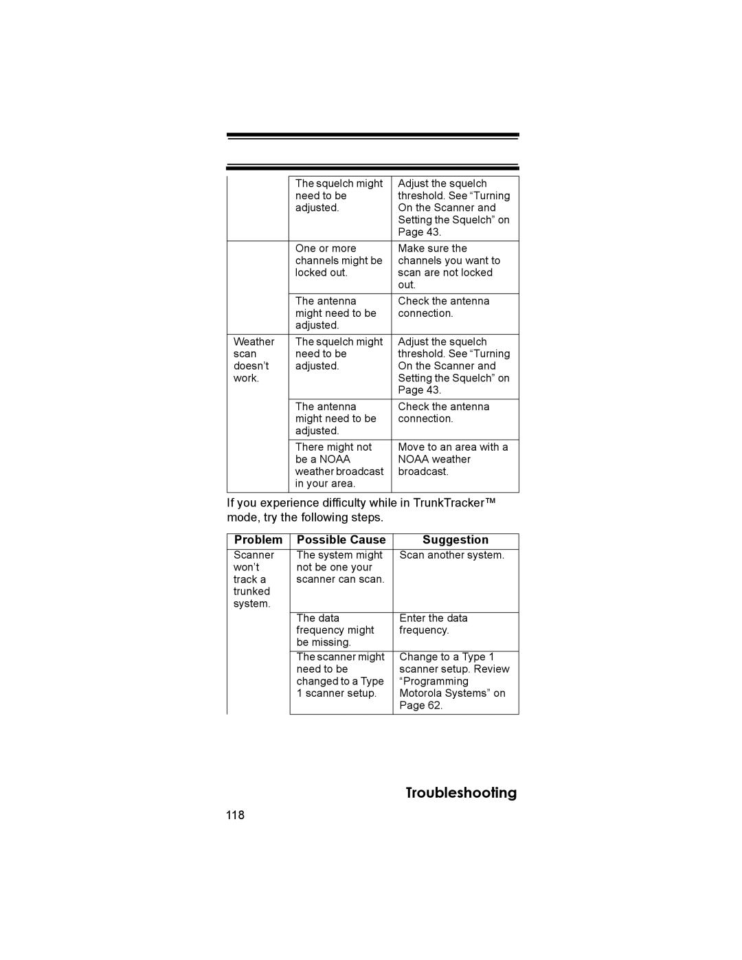 Uniden BCD396T owner manual 118 