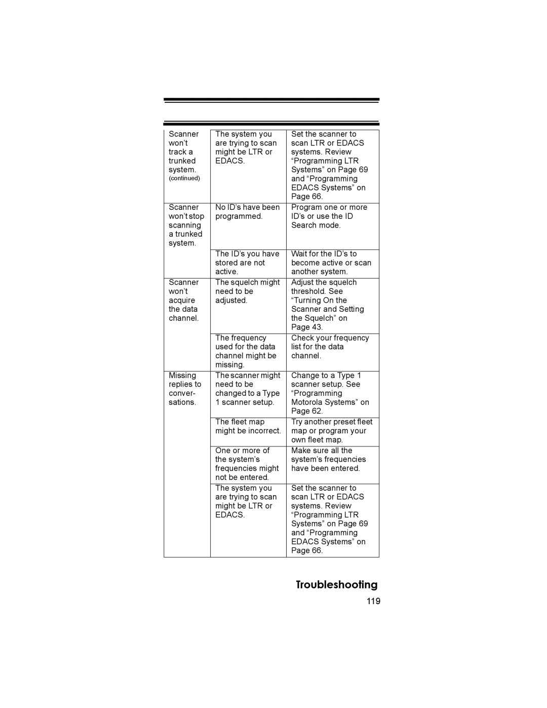 Uniden BCD396T owner manual 119, Edacs 