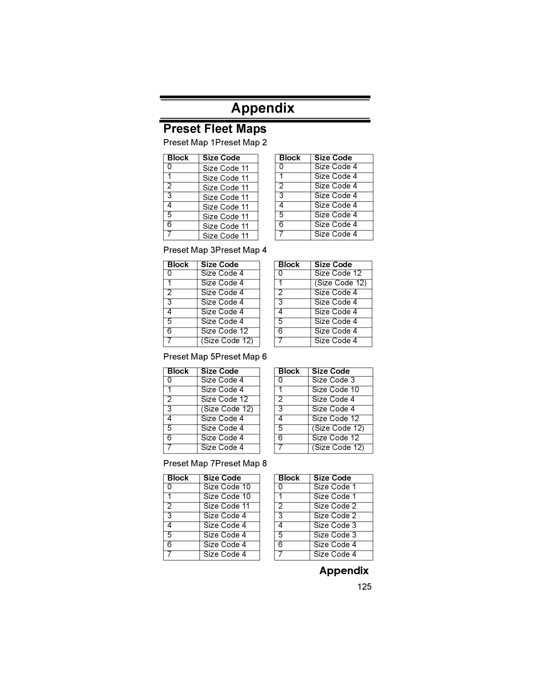 Uniden BCD396T owner manual Appendix, Preset Fleet Maps 