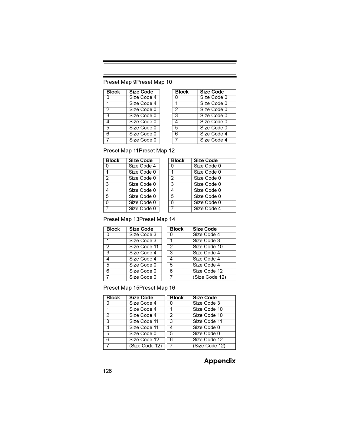 Uniden BCD396T Preset Map 9Preset Map, Preset Map 11Preset Map, Preset Map 13Preset Map, Preset Map 15Preset Map, 126 