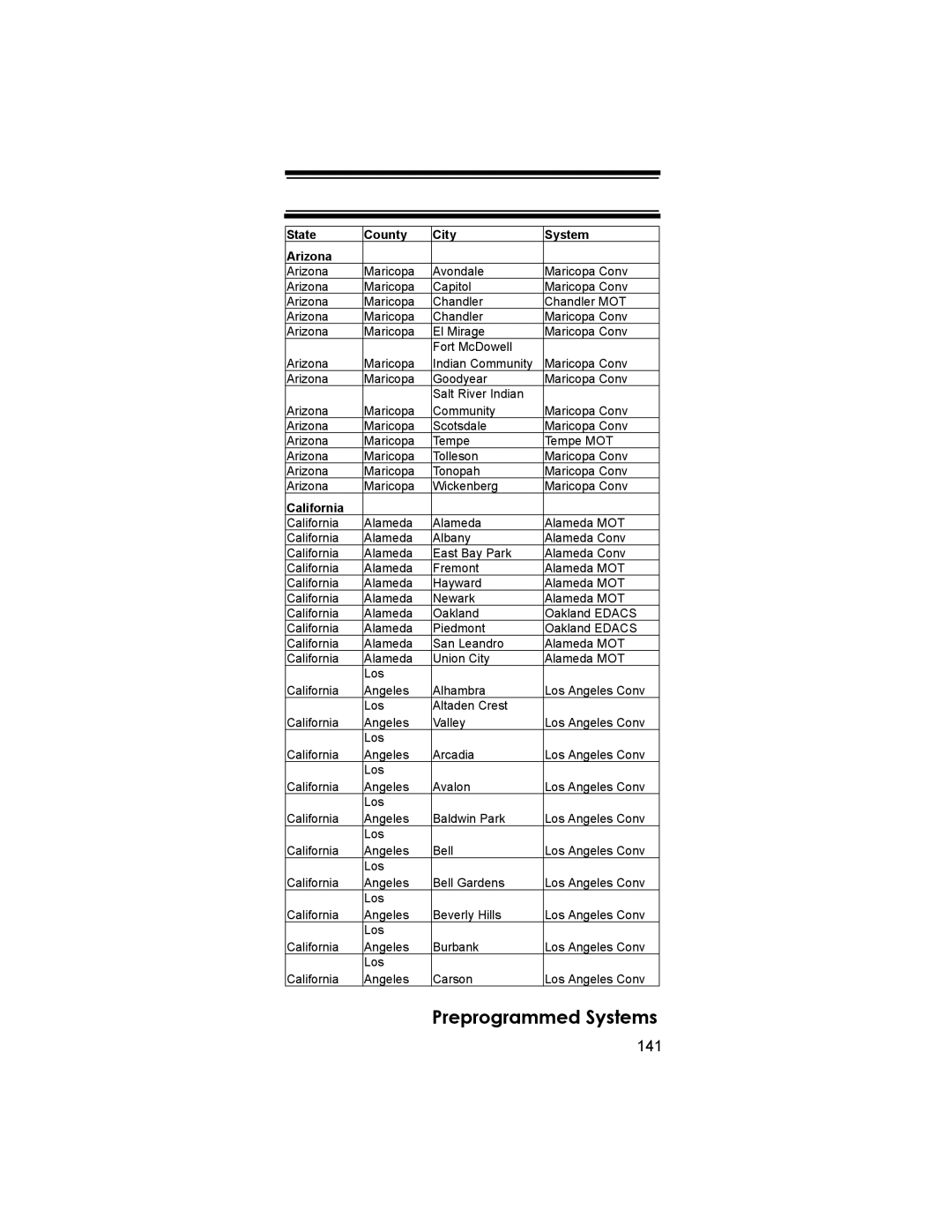 Uniden BCD396T owner manual 141, State County City System Arizona 