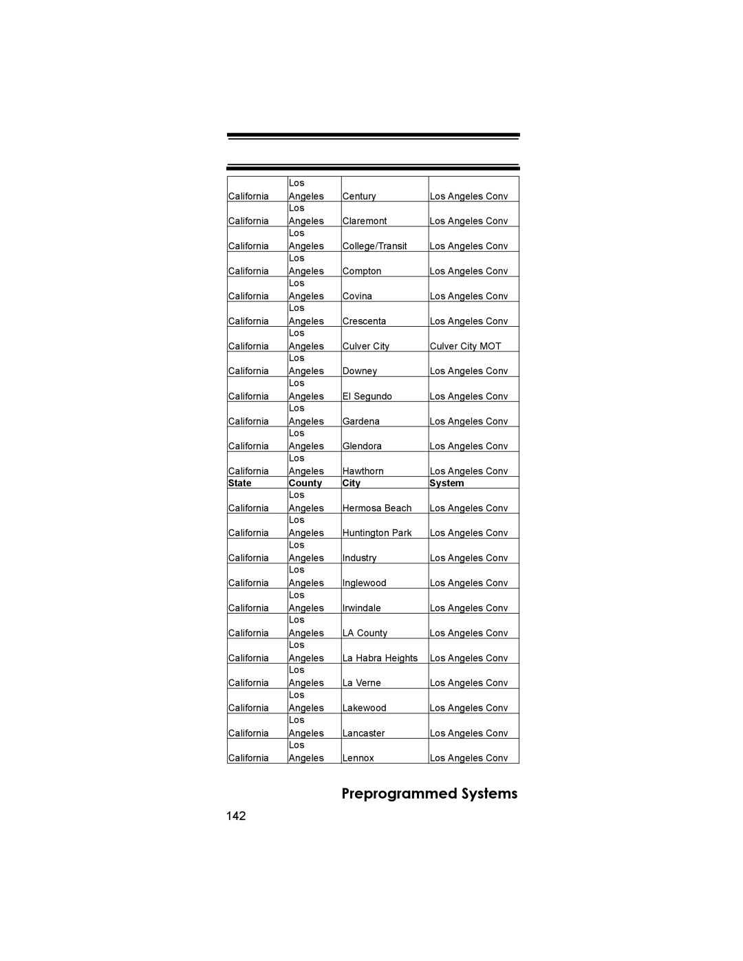 Uniden BCD396T owner manual 142, State County City System 