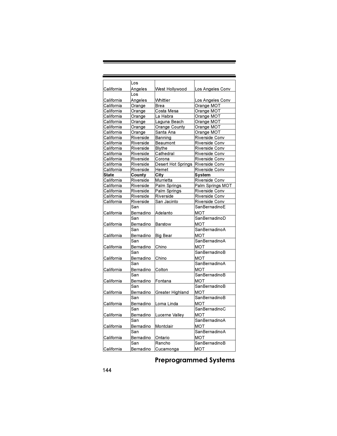 Uniden BCD396T owner manual 144 