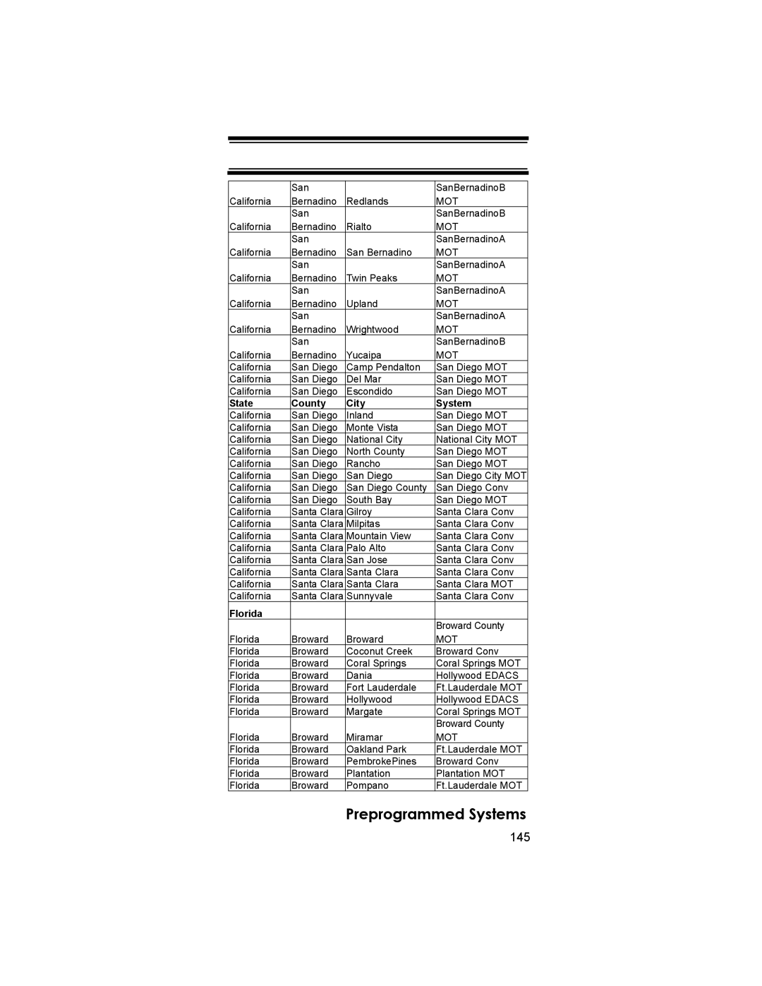 Uniden BCD396T owner manual 145, Florida 