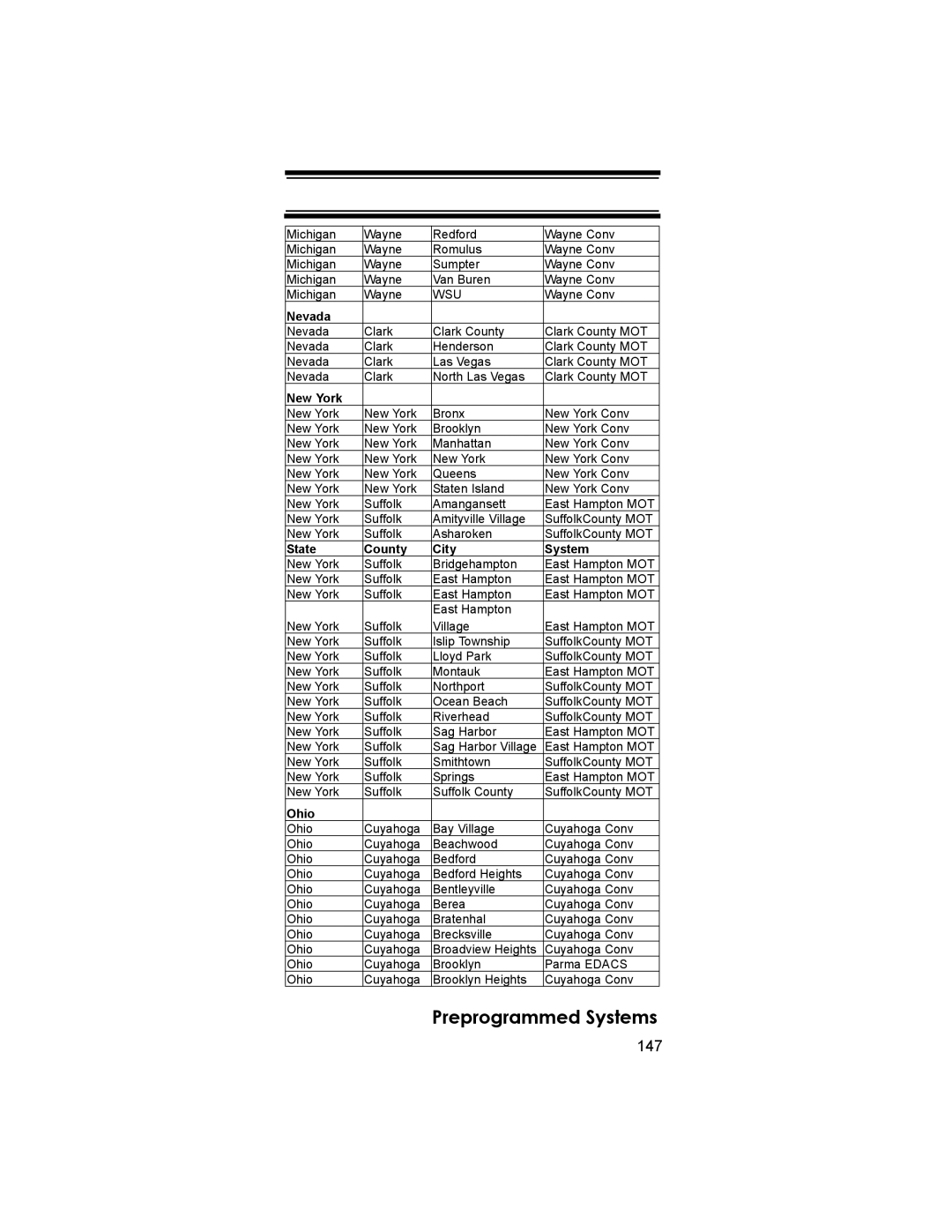 Uniden BCD396T owner manual 147, New York 