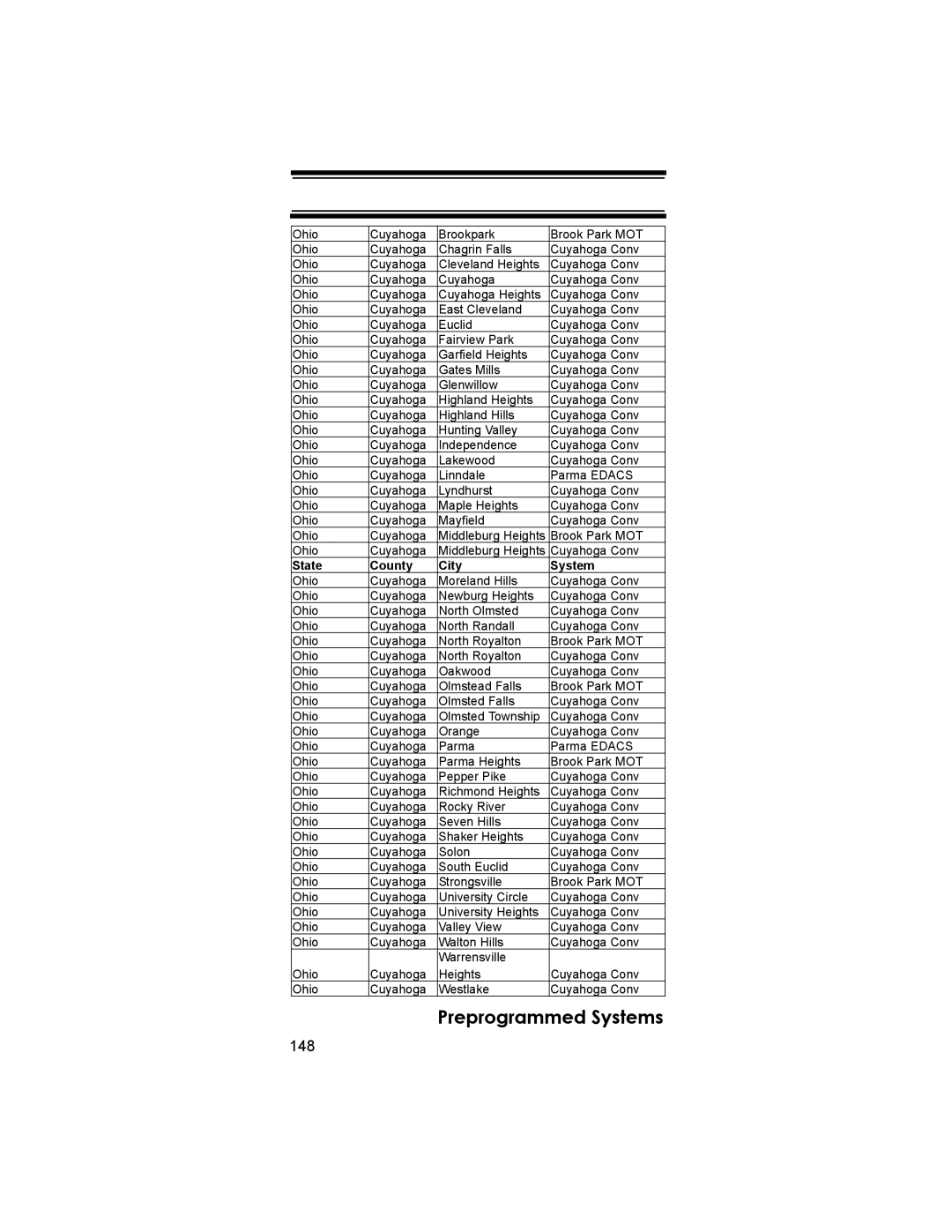 Uniden BCD396T owner manual 148 