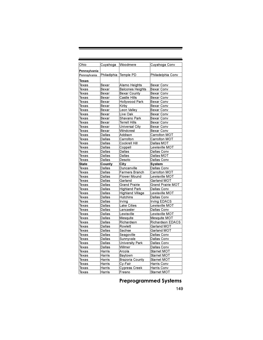 Uniden BCD396T owner manual 149, Texas 