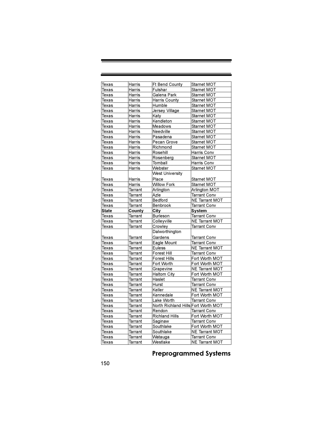 Uniden BCD396T owner manual 150 