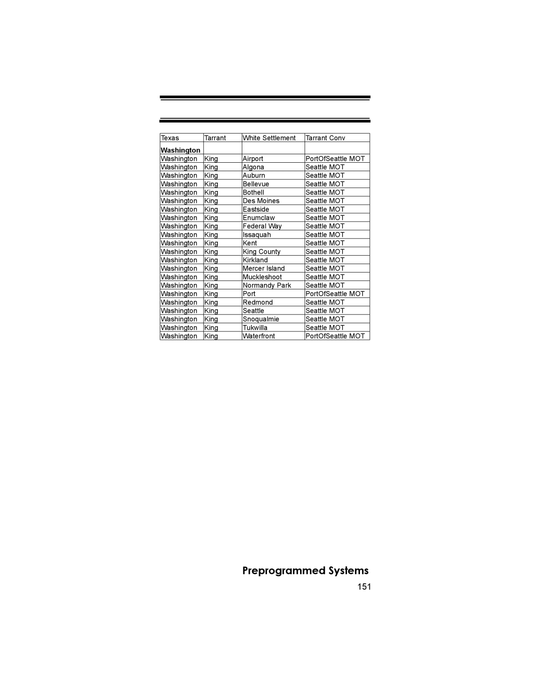 Uniden BCD396T owner manual 151 