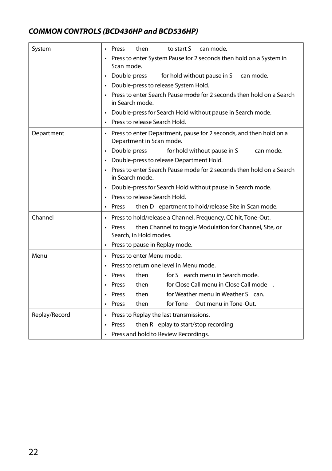 Uniden owner manual Common Controls BCD436HP and BCD536HP 