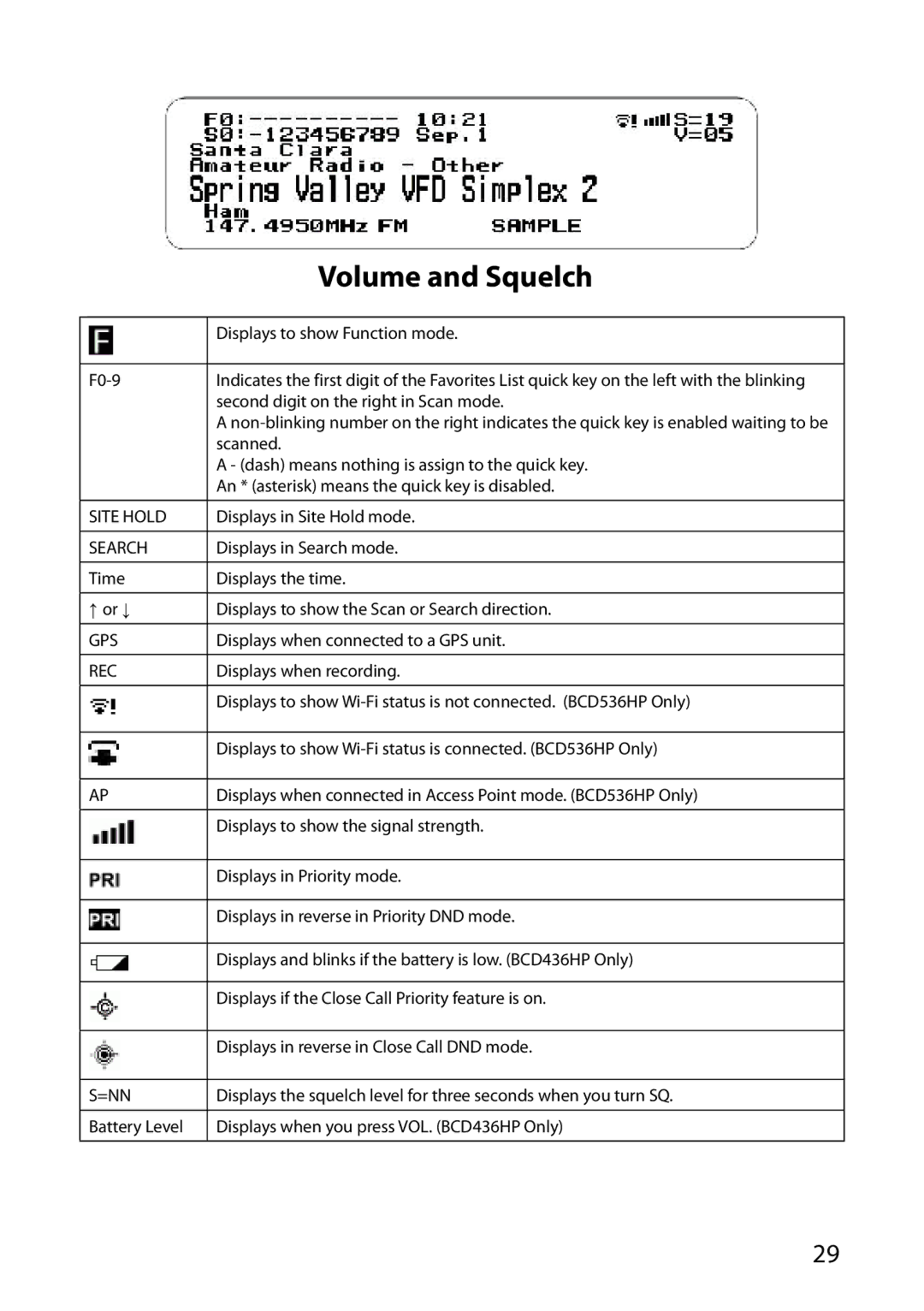 Uniden BCD536HP, BCD436HP owner manual Volume and Squelch 