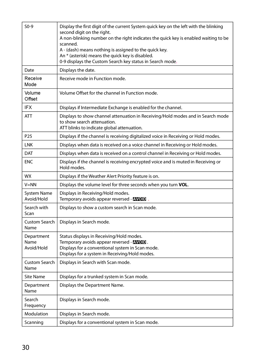 Uniden BCD436HP, BCD536HP owner manual Ifx 